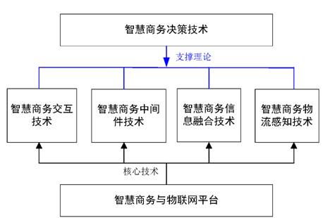 智慧商務與物聯(lián)網(wǎng)河南省工程實驗室 探索物聯(lián)網(wǎng)技術(shù)研發(fā)的新前沿
