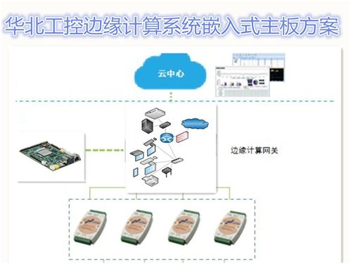 華北工控嵌入式主板 賦能物聯(lián)網(wǎng)時代的邊緣計算硬件基石