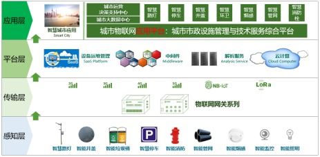東洲物聯(lián) 以一站式解決方案引領城市物聯(lián)網(wǎng)新紀元，亮相iote2019蘇州物聯(lián)網(wǎng)展
