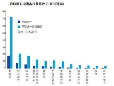 物聯(lián)網(wǎng)技術(shù)研發(fā) 驅(qū)動萬物智聯(lián)的核心引擎