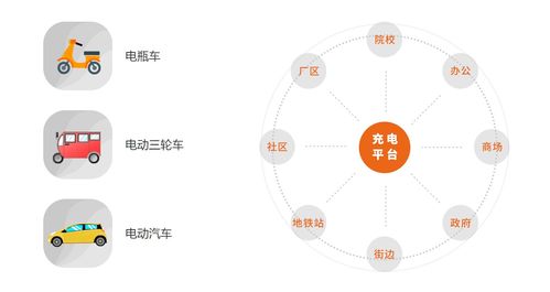 云智充 以物聯網技術賦能智慧充電，引領綠色能源新時代