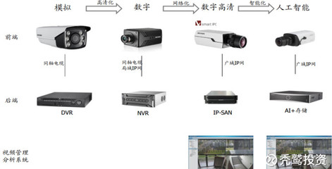 禿鷲投資: ?？低暤母咴鲩L還能延續嗎？——解析安防設備行業的未來