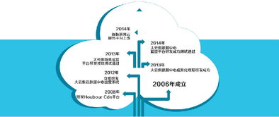 徐州港灣網絡科技中亞商品交易中心與華東區實力伙伴港灣云服務達成合作，共促區域數字經濟新發展